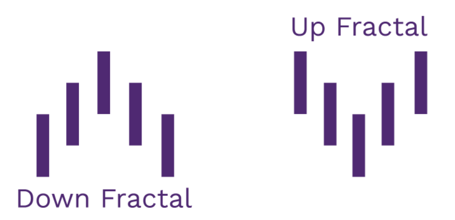 Fractal Geometry