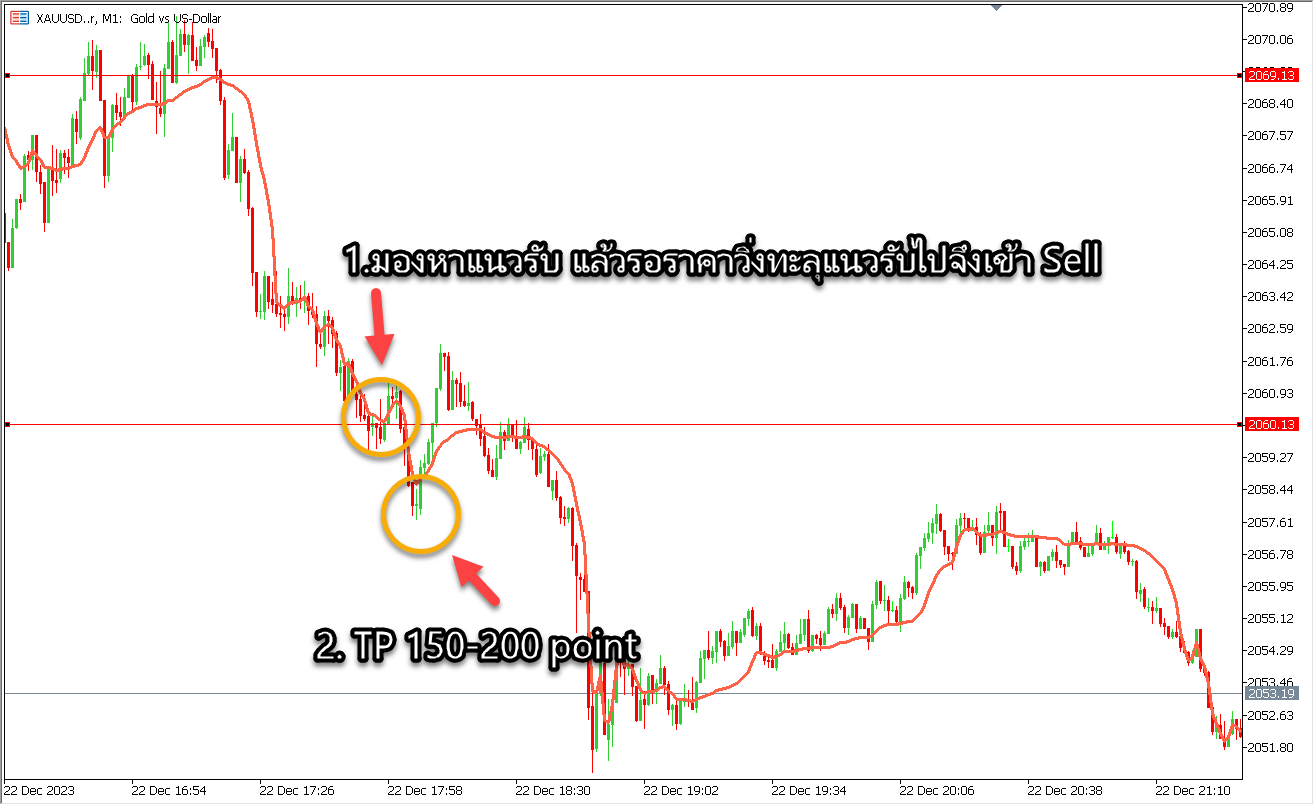 FraMA Sells
