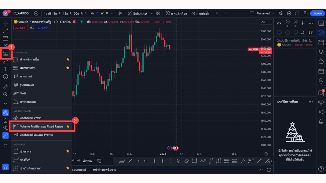 รูปที่ 2 วิธีเรียกใช้งาน VolumeProfile บน Trading View