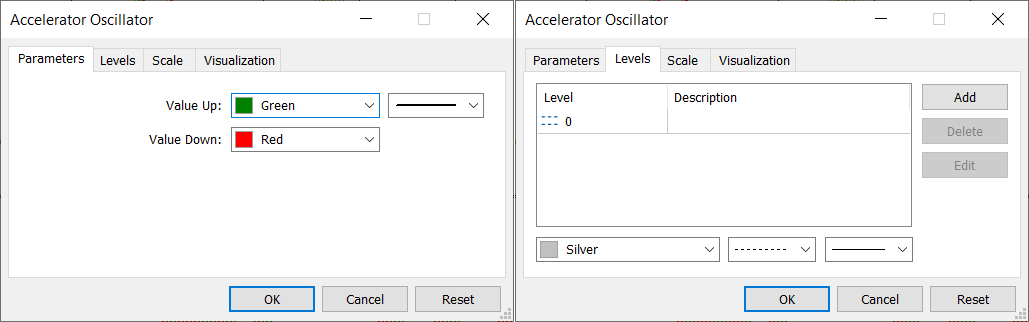 ตัวอย่างการตั้งค่า AC indicator Forex