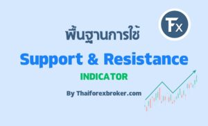 แนวรับแนวต้านอัตโนมัติกับ Support Resistance indy