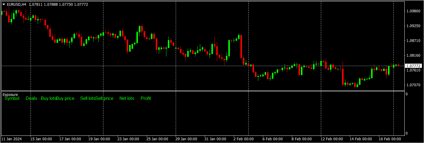 iExposure indicator