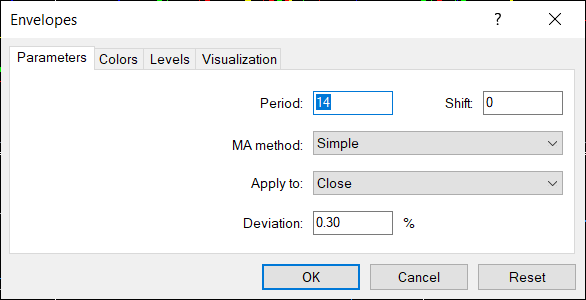 ตัวอย่างการตั้งค่า ENV indicator