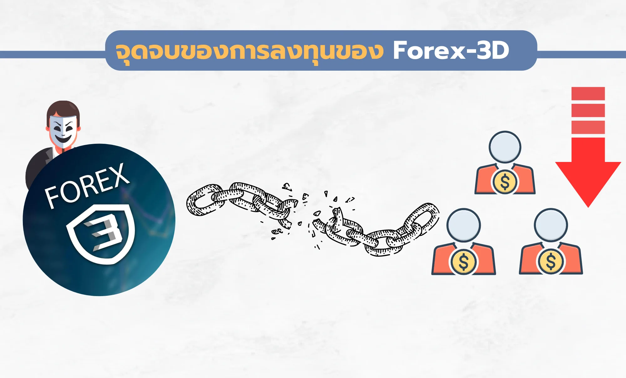 รูปที่ 5 ลักษณะการลงทุนของ Forex-3D (ต่อ)