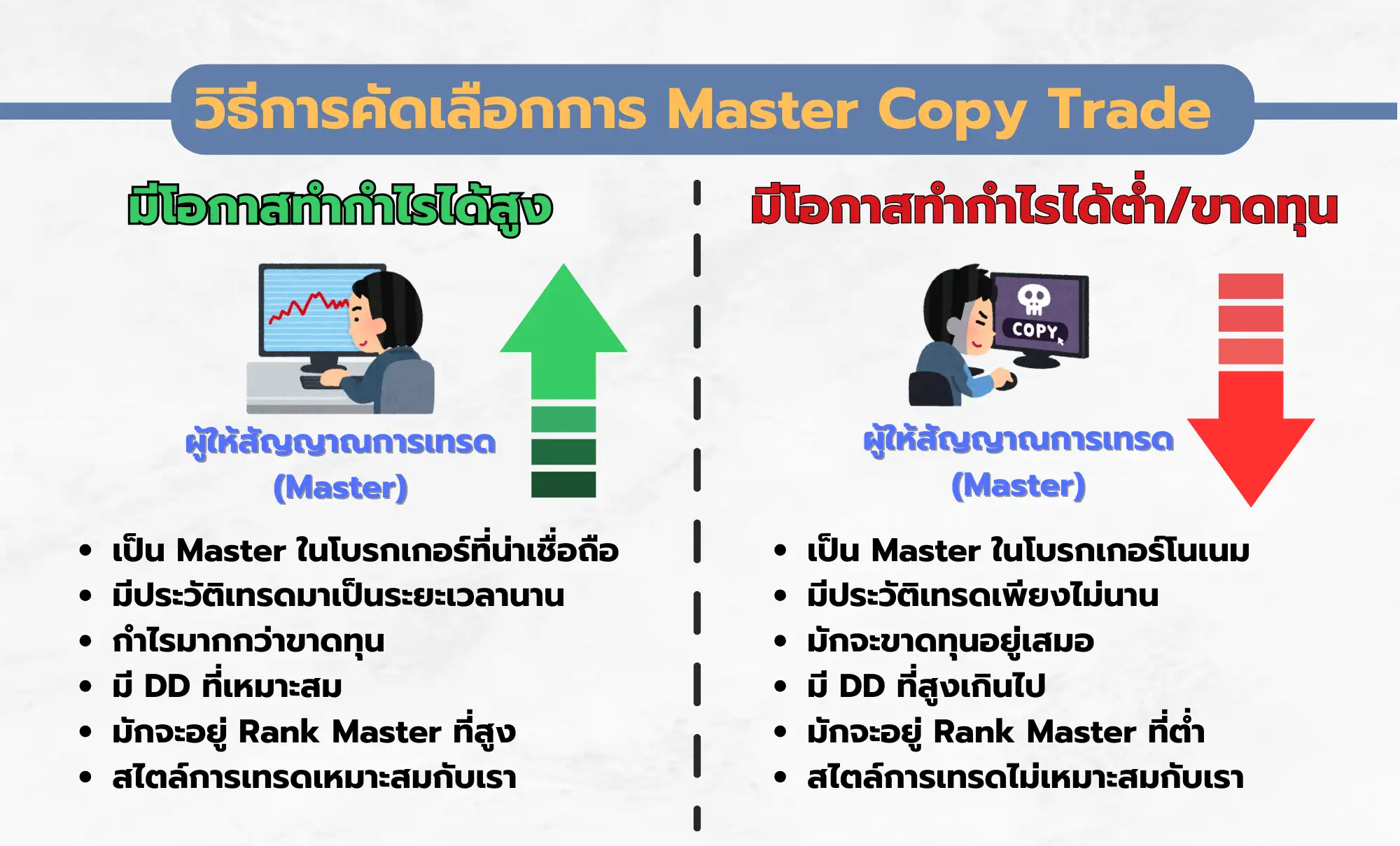 รูปที่ 9 วิธีการคัดเลือกการ Master