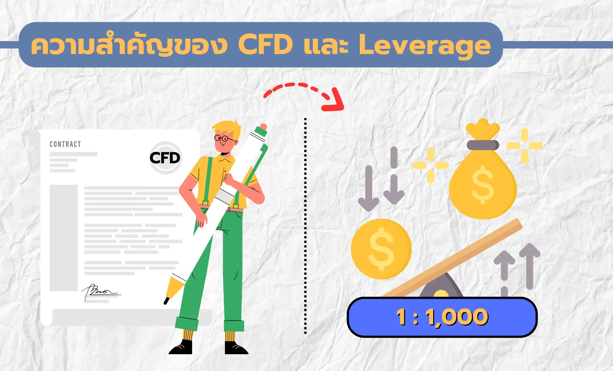รูปที่ 3 ความสำคัญของ CFD และ Leverage