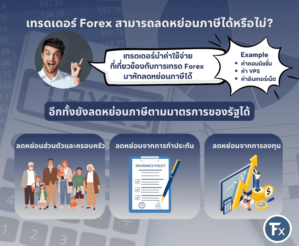 การลดหย่อนภาษี