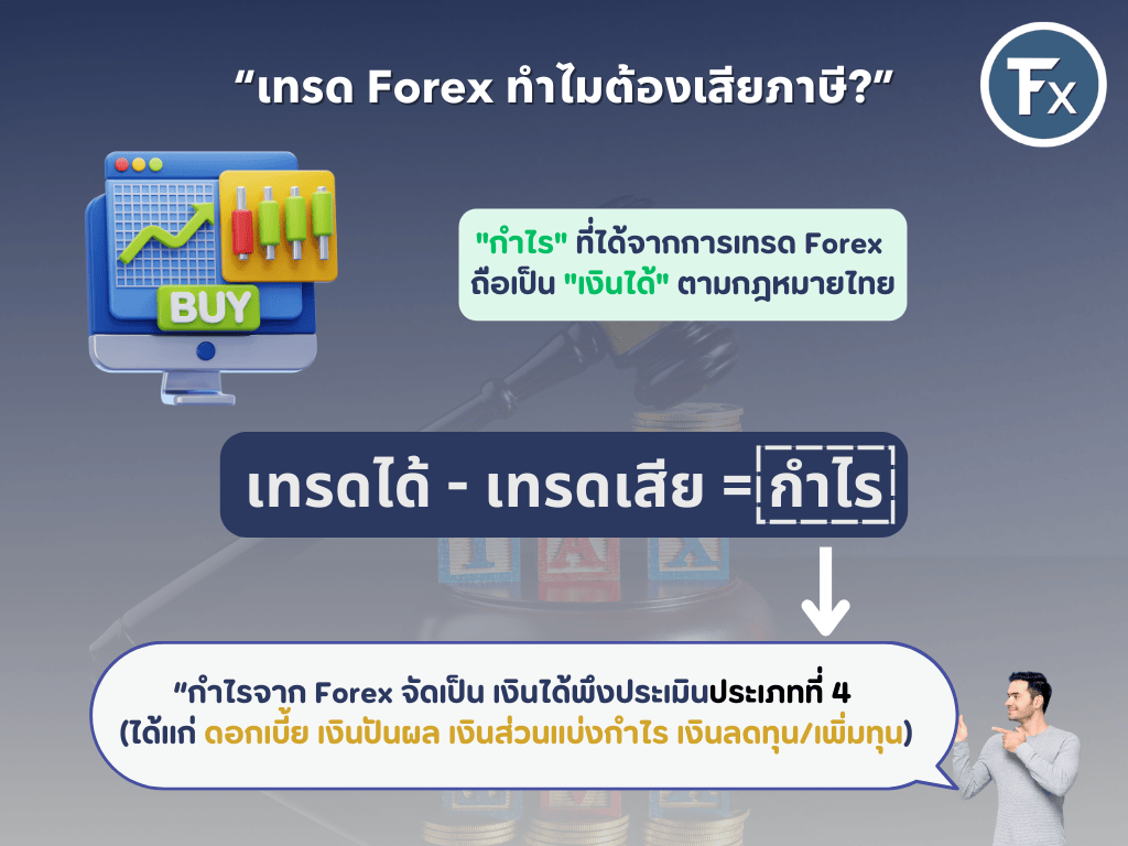 เทรด Forex ต้องเสียภาษี
