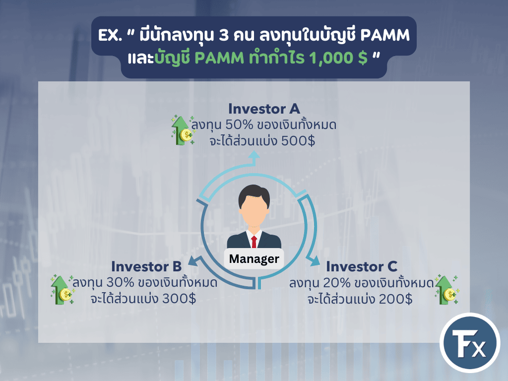 บัญชี PAMM
