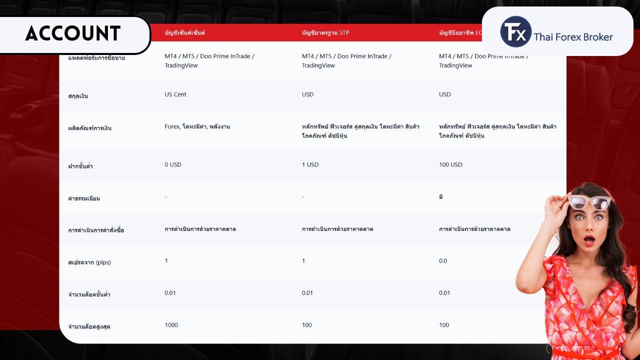 เปรียบเทียบประเภทบัญชีเทรดของ Doo Prime