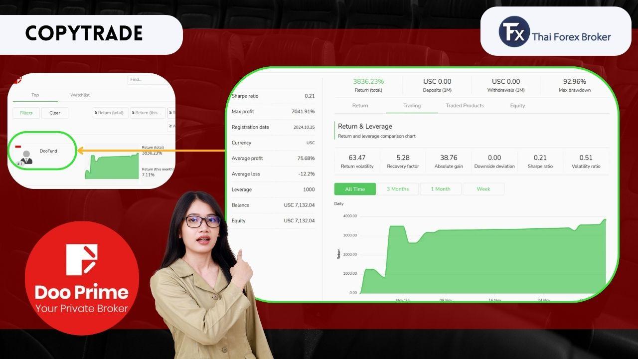 หน้าจอระบบ Copy Trading ของ Doo Prime