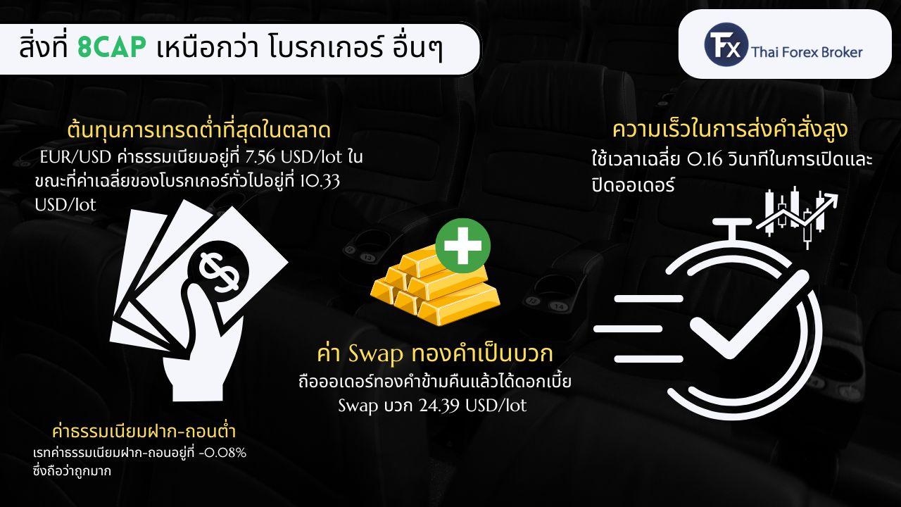 ข้อได้เปรียบของ Eightcap เมื่อเทียบกับโบรกเกอร์อื่น