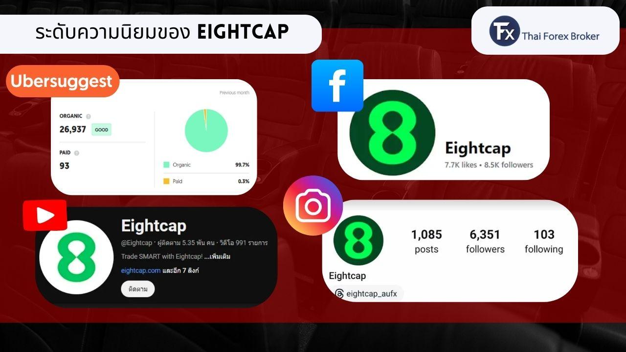 สถิติความนิยมของ Eightcap ทั้งในไทยและต่างประเทศ