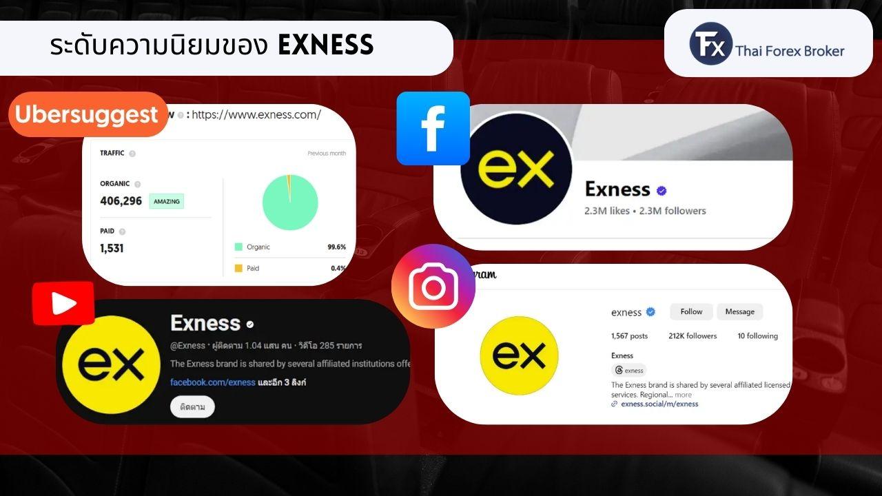 สถิติความนิยมของ Exness บนแพลตฟอร์มโซเชียลมีเดียต่างๆ