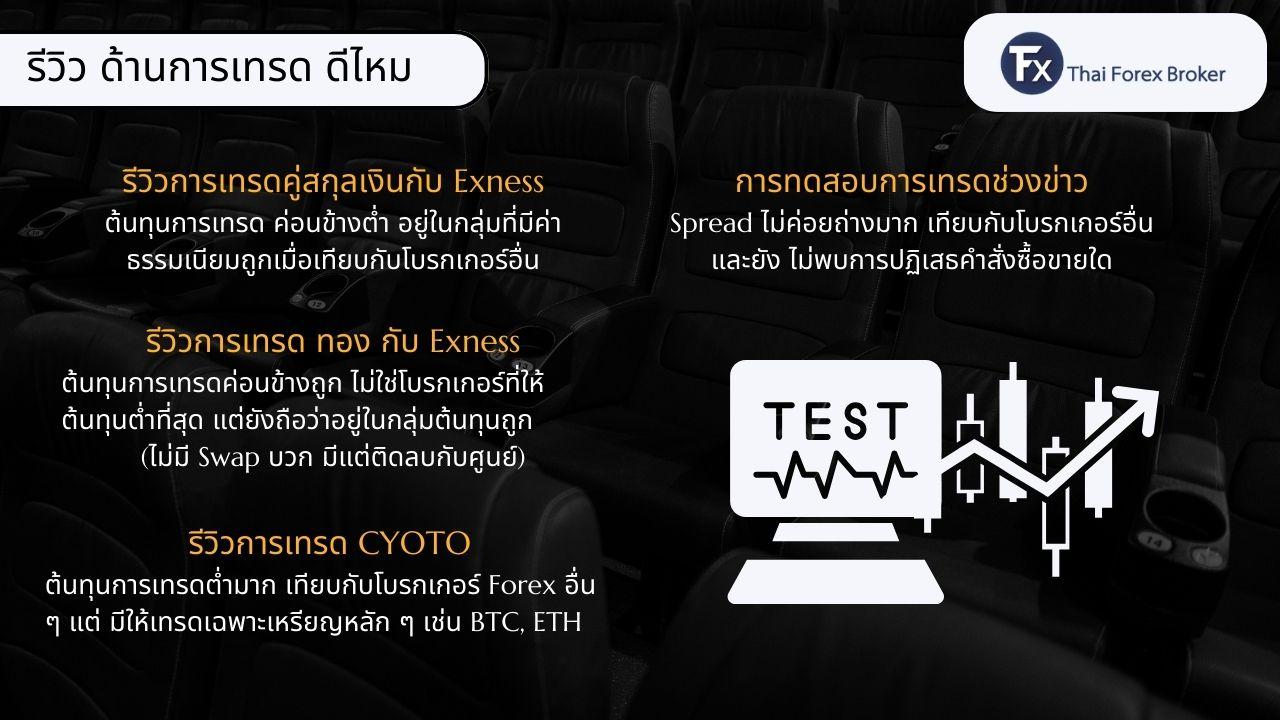 ภาพรวมด้านการเทรดของ IUX