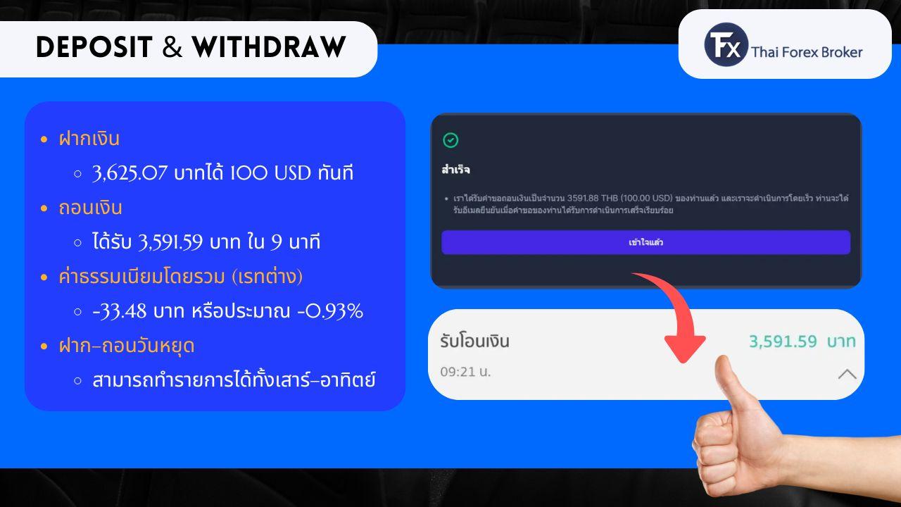 ขั้นตอนการฝากถอนเงินกับ XM