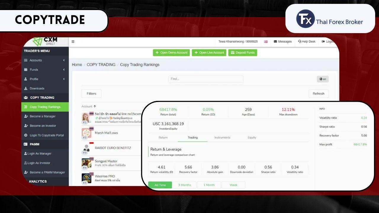 ระบบ Copytrade ของโบรกเกอร์ Cxmdirect