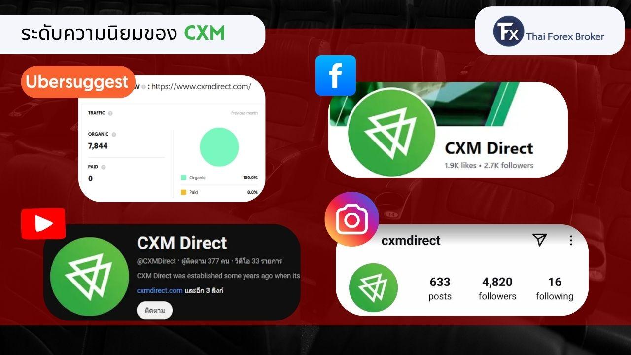 ระดับความนิยมของ Cxmdirect