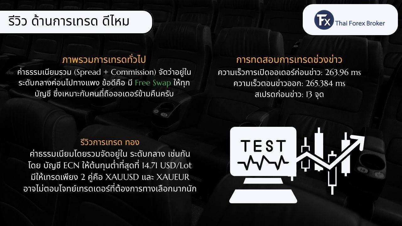 สรุปรีวิวภาพรวมการเทรดกับ Cxmdirect