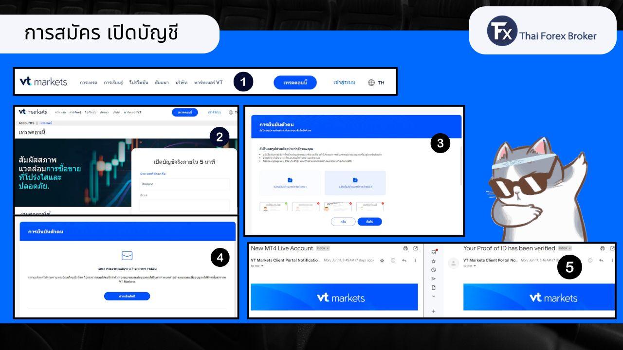 ขั้นตอนการสมัครและเปิดบัญชีเทรดกับ VT Markets