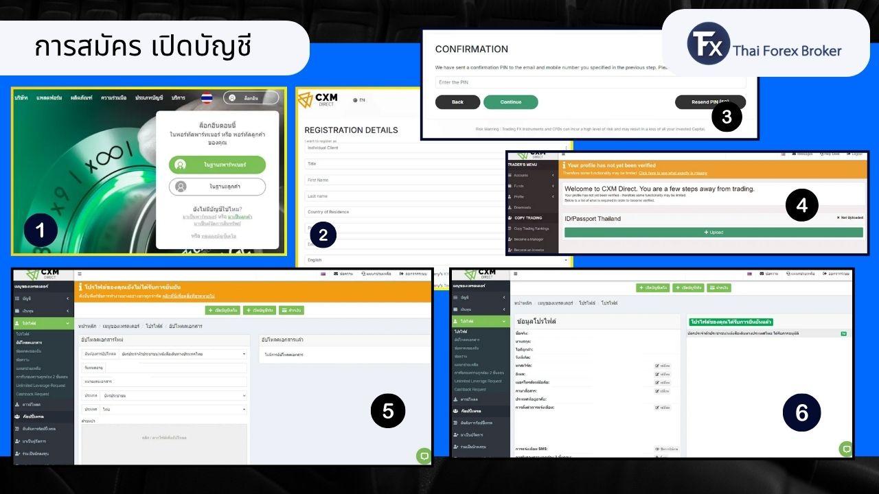 ขั้นตอนการสมัครและเปิดบัญชีเทรดกับ Cxmdirect