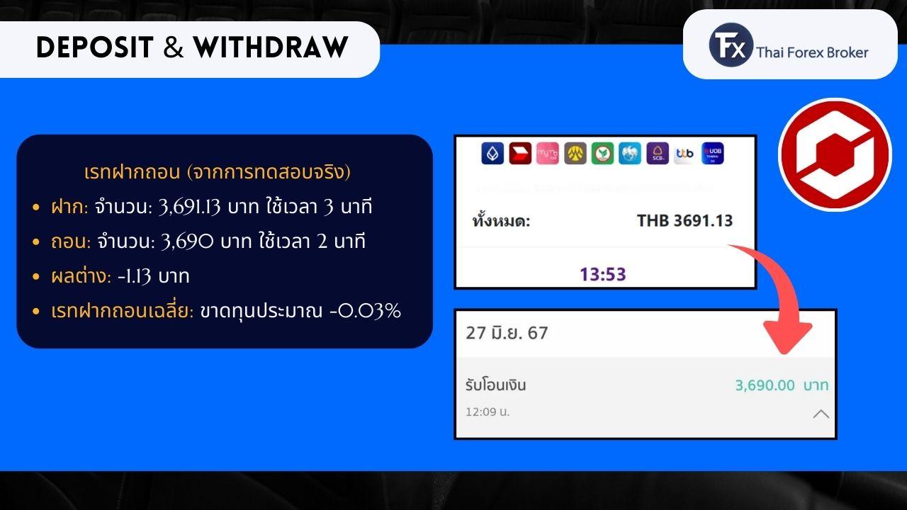 ช่องทางและผลการทดสอบการฝากถอนเงินจริง
