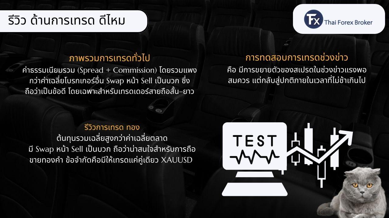 การทดสอบประสิทธิภาพการเทรดและสภาพตลาด