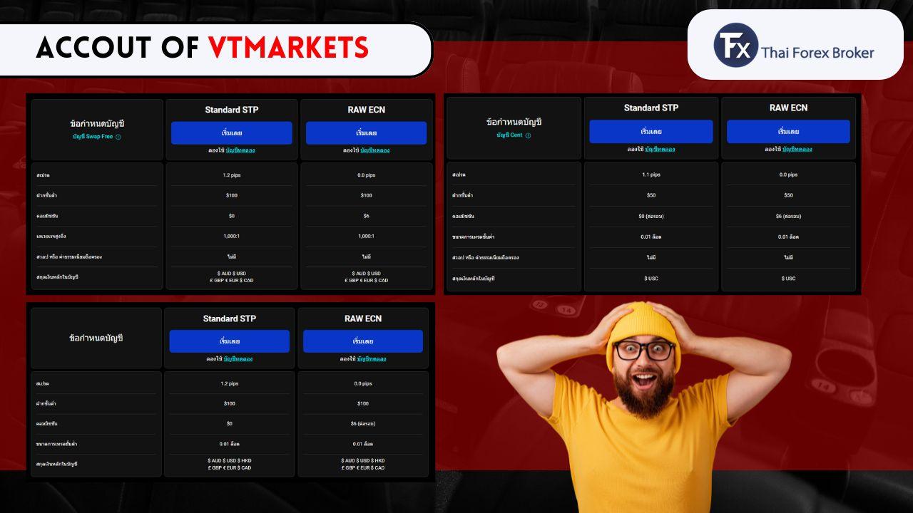 เปรียบเทียบประเภทบัญชีเทรดต่างๆ ของ VT Markets