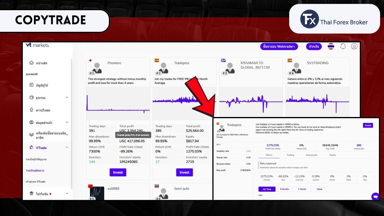 ภาพรวมระบบ Copytrade ของโบรกเกอร์ VT Markets