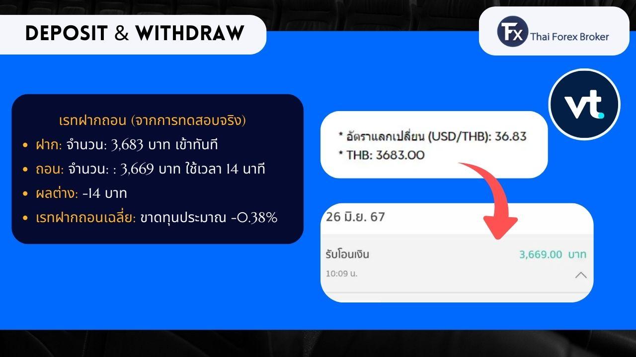 ผลการทดสอบความเร็วในการฝาก-ถอนเงินกับ VT Markets