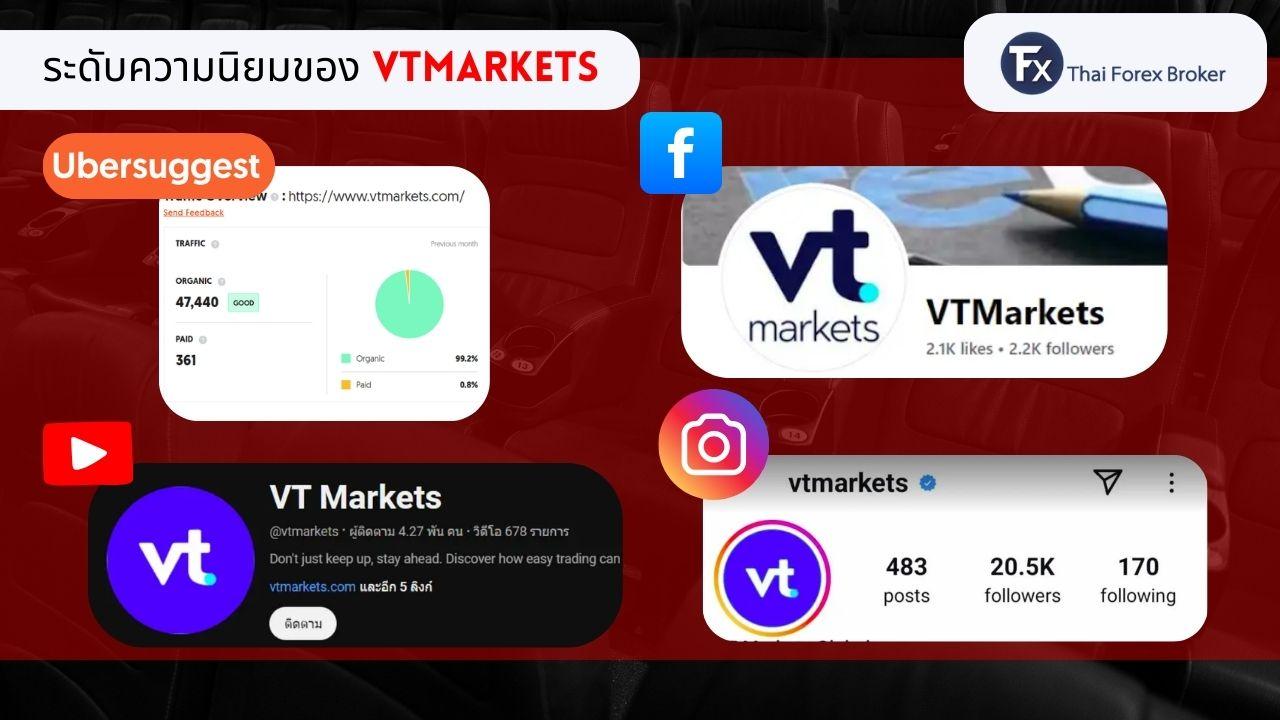 ระดับความนิยมของ VT Markets บนช่องทางโซเชียลมีเดีย