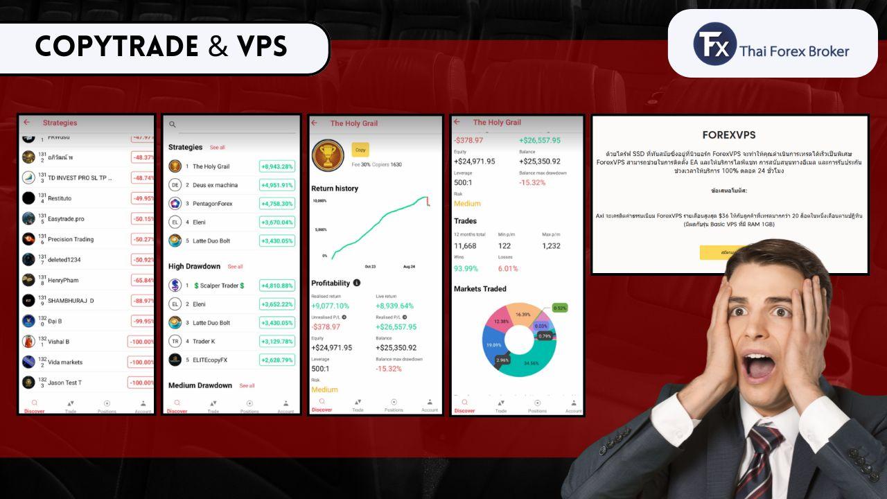 ภาพรวมบริการ Copy Trade และ VPS ของ Axi