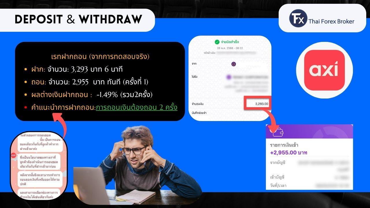 ผลการทดสอบการฝากและถอนเงินกับ Axi