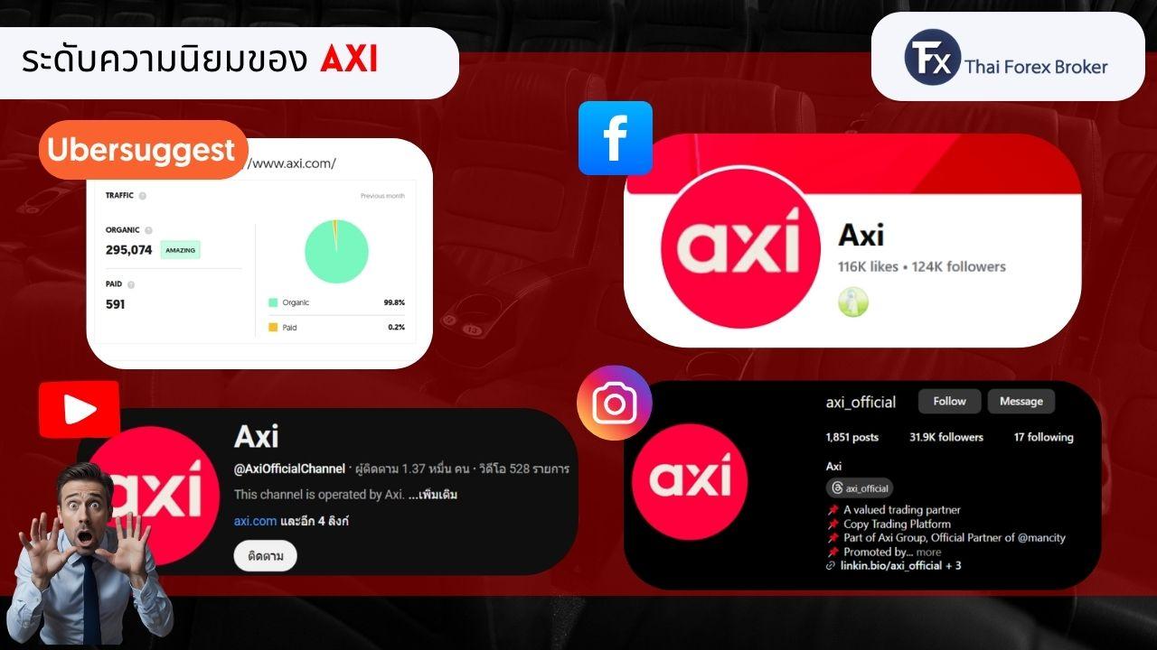 ระดับความนิยมของ Axi บนช่องทางโซเชียลมีเดีย