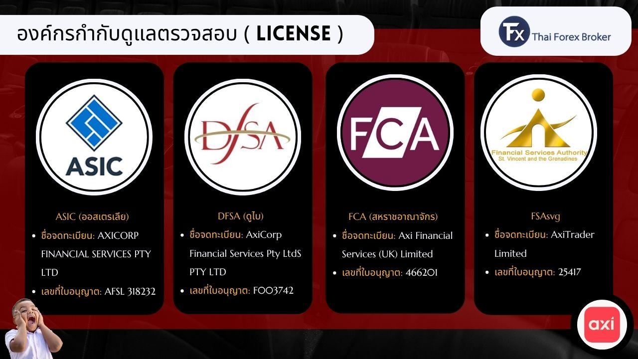 ใบอนุญาตจากองค์กรกำกับดูแลของ Axi