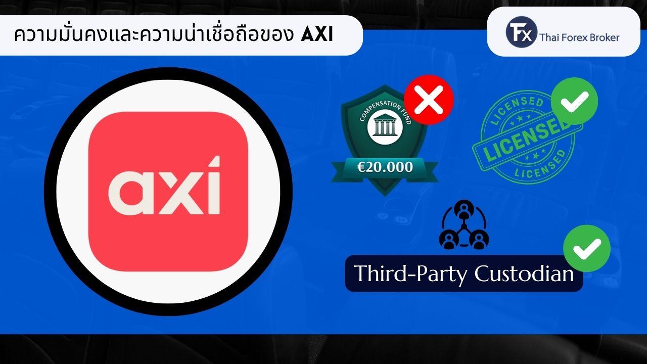 ภาพรวมความน่าเชื่อถือและความมั่นคงของ Axi
