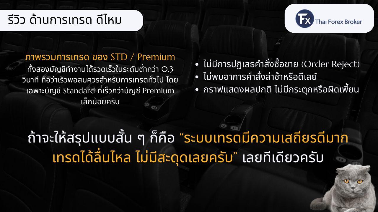 สรุปรีวิวภาพรวมการเทรดกับโบรกเกอร์ Axi