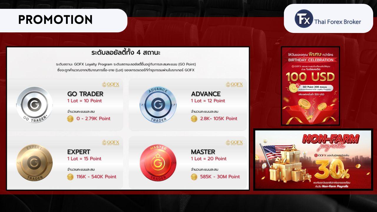 โปรโมชั่นและโบนัสต่างๆ จากโบรกเกอร์ Gofx