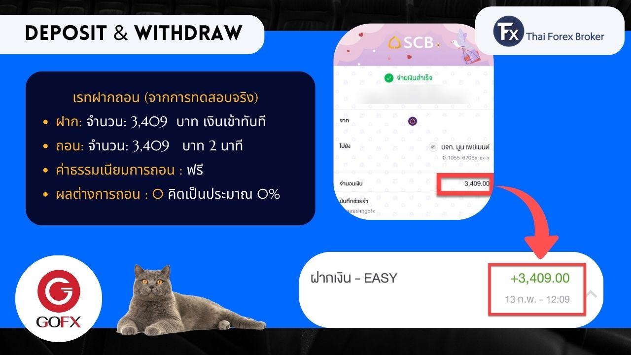 ผลการทดสอบการฝากและถอนเงินกับ Gofx