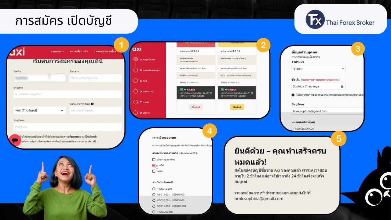 ขั้นตอนการสมัครและเปิดบัญชีเทรดกับ Axi