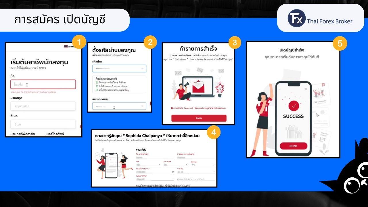 ขั้นตอนการสมัครและเปิดบัญชีเทรดกับ Gofx