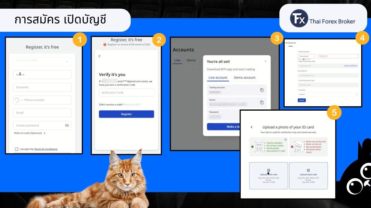 ขั้นตอนการสมัครและเปิดบัญชีเทรดกับ ZFX