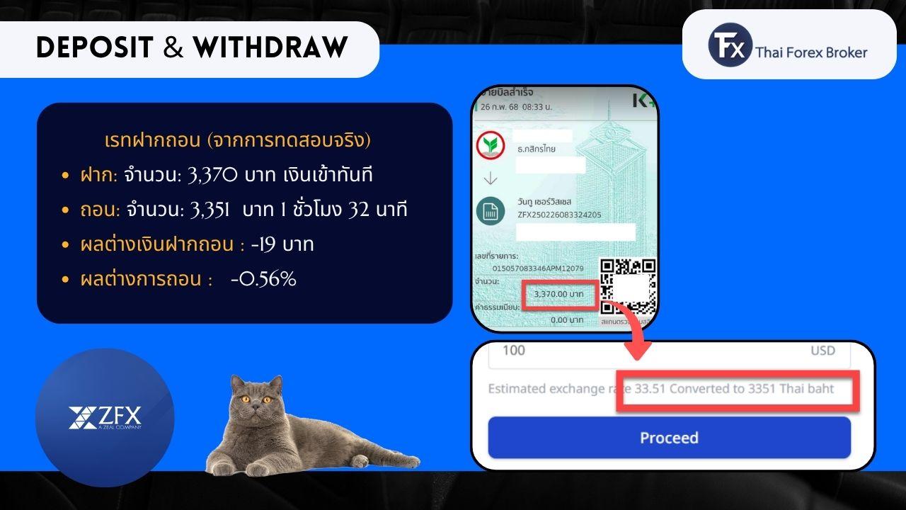 ผลการทดสอบการฝากและถอนเงินกับ ZFX