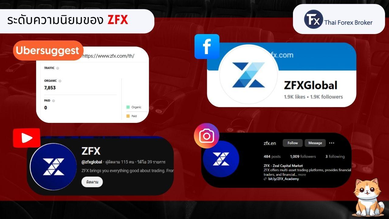 ระดับความนิยมของ ZFX บนช่องทางโซเชียลมีเดีย