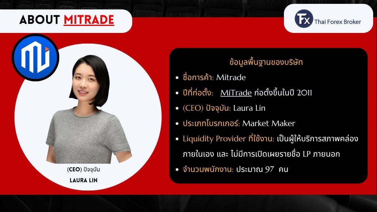 ข้อมูลเกี่ยวกับบริษัทและผู้บริหารของ Mitrade