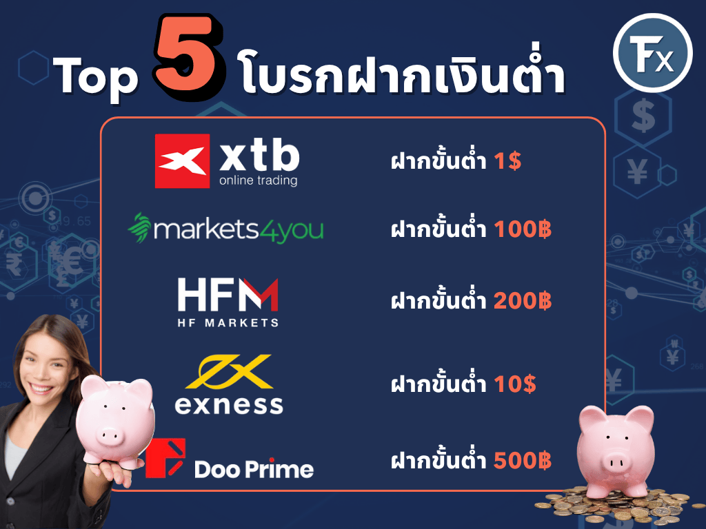 5 โบรกเกอร์ Forex ที่มีเงินฝากขั้นต่ำน้อย