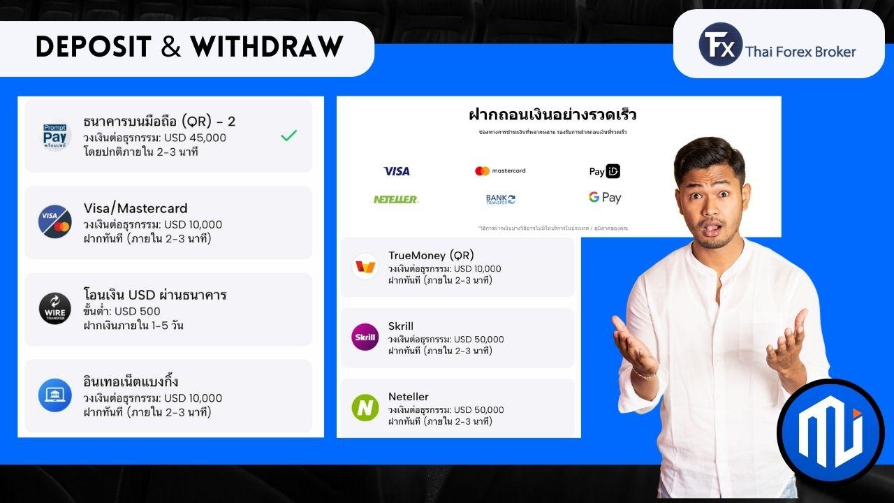 ขั้นตอนการฝากและถอนเงินกับ Mitrade