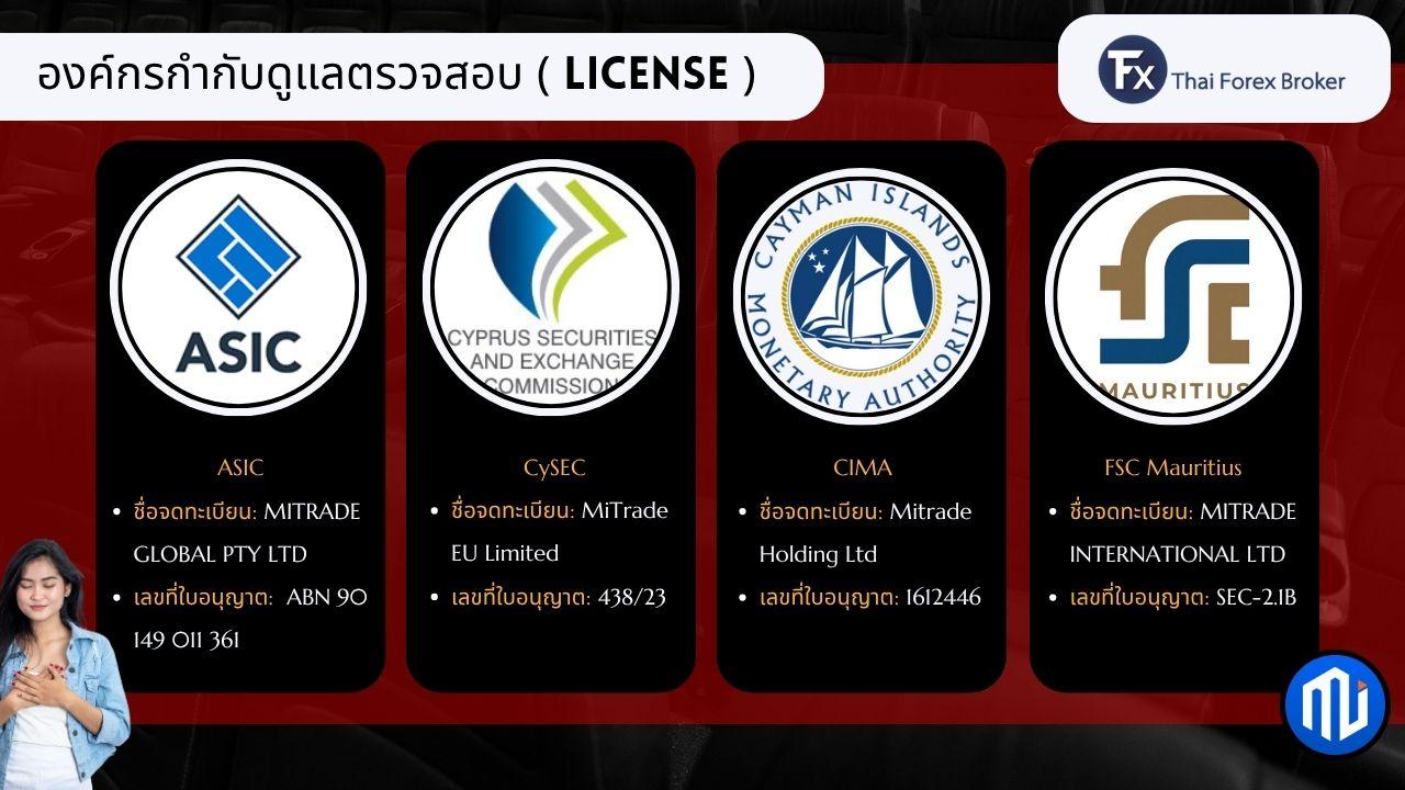ใบอนุญาตจากองค์กรกำกับดูแลของ Mitrade