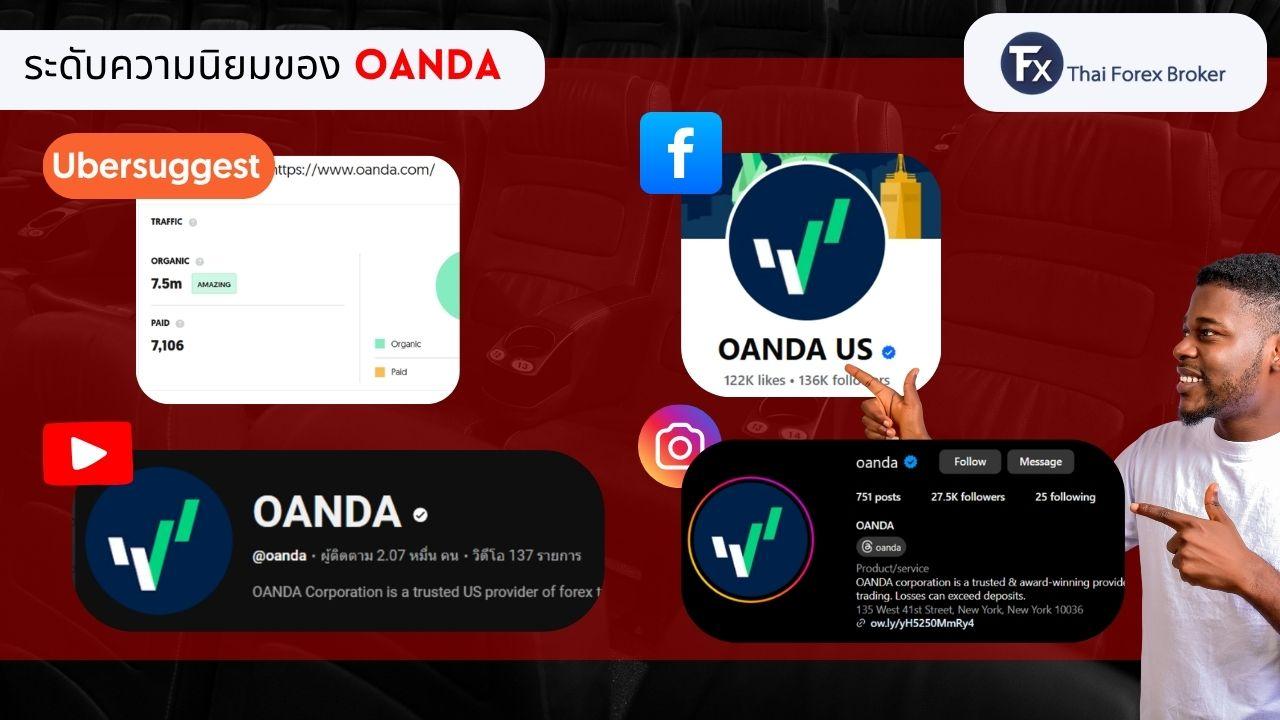 ระดับความนิยมของ OANDA บนโซเชียลมีเดีย