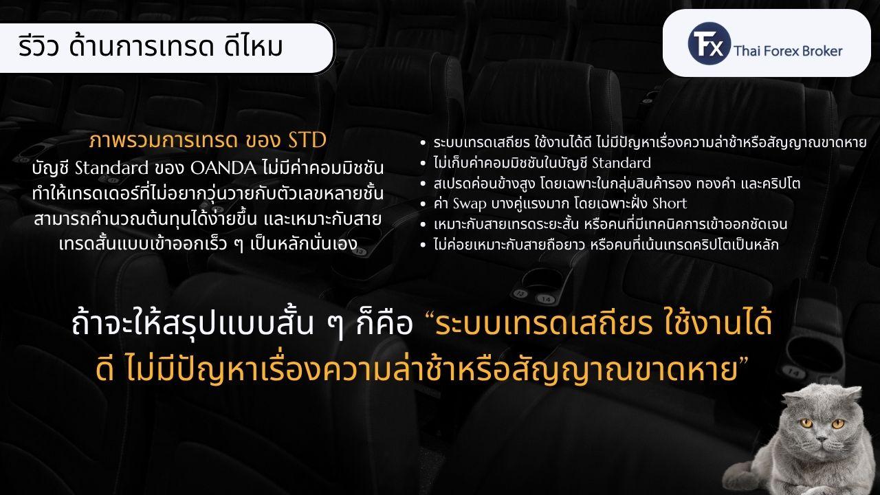 รีวิวภาพรวมการเทรดกับ OANDA